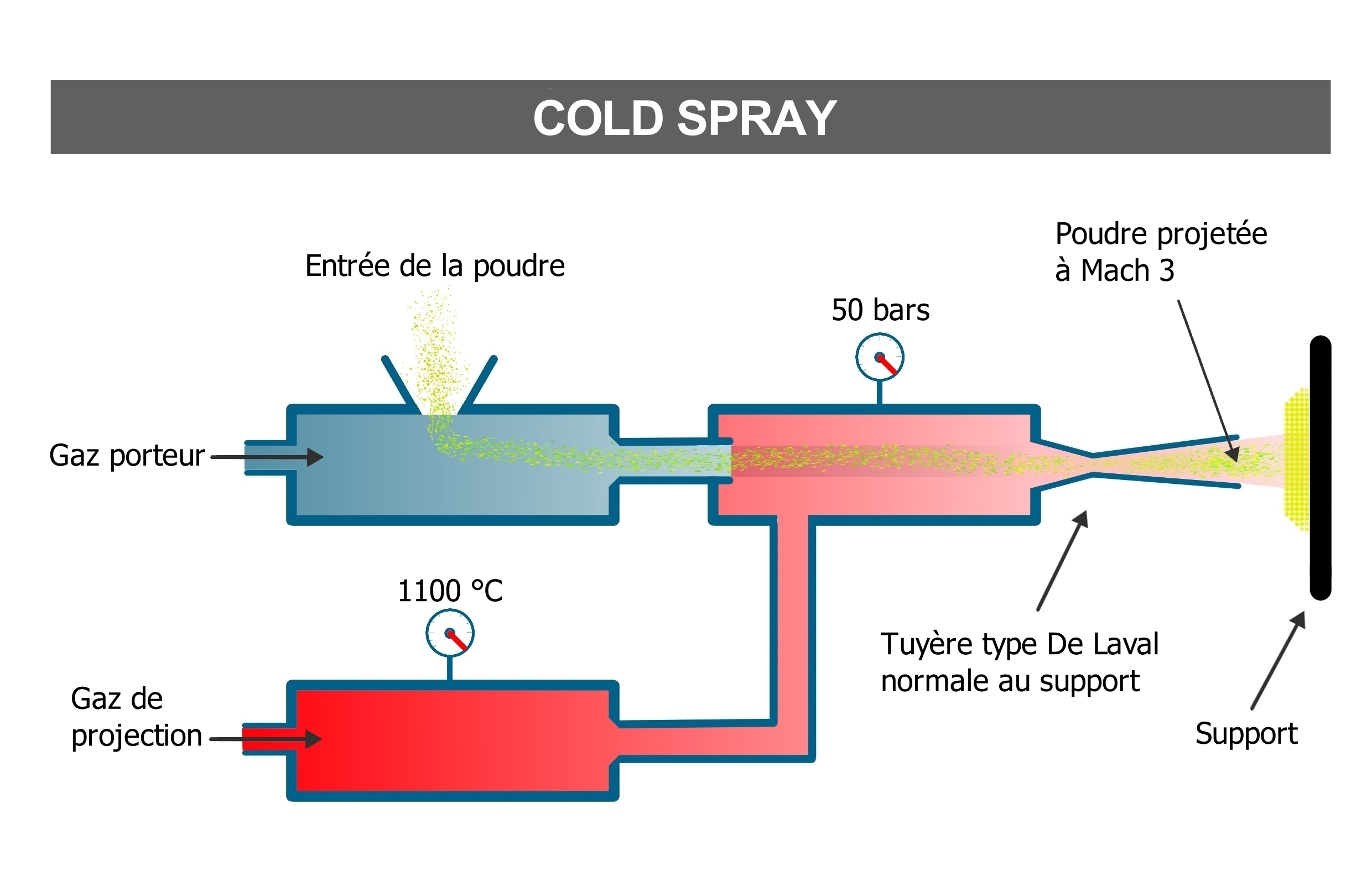 Fabrication Additive - Processus Cold Spray